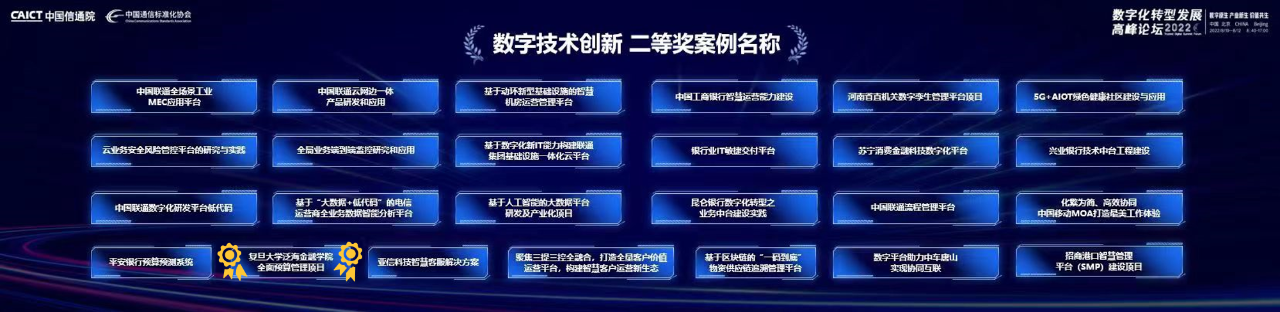 企云方 X 复旦大学泛海金融学院全面预算项目，荣获信通院“数字技术创新二等奖”(图1)