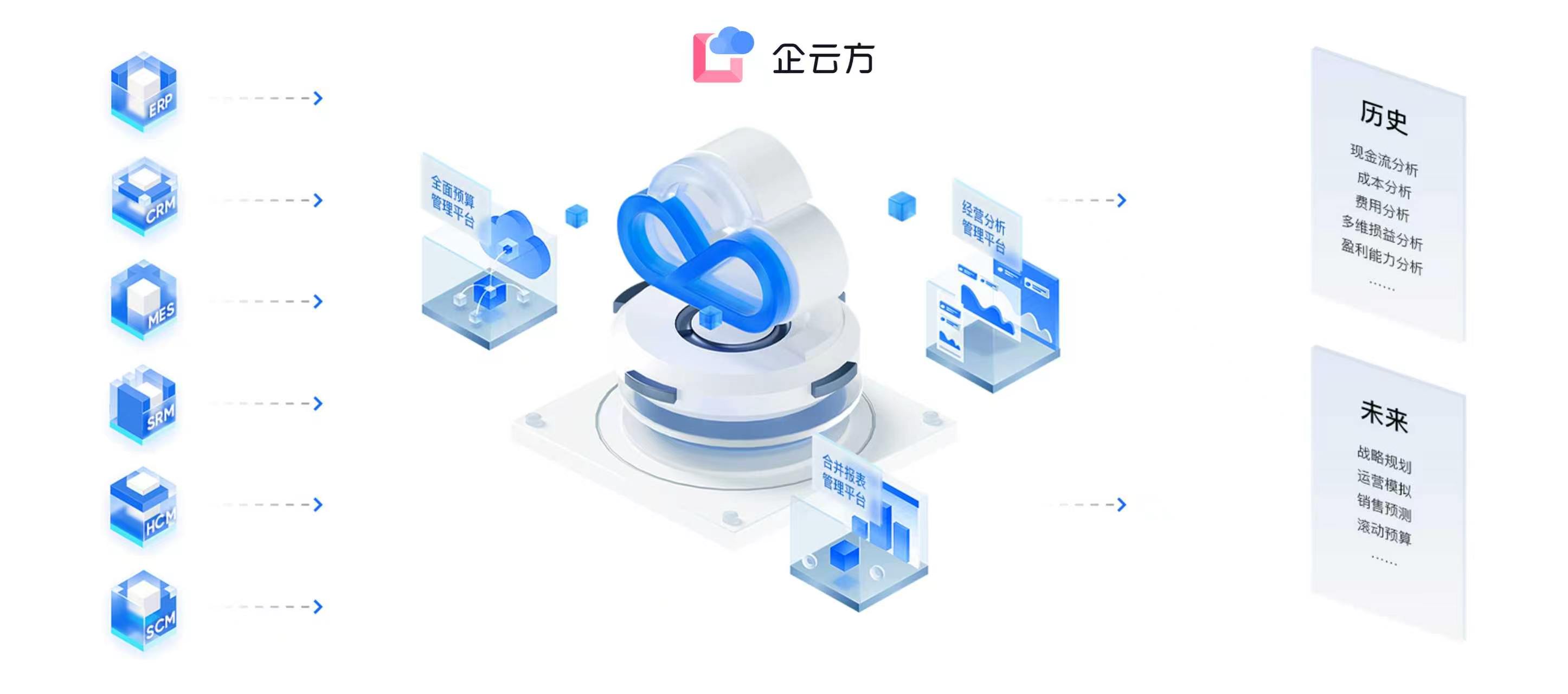 覆盖多行业落地实践，企云方并表软件助力大型集团实现可持续发展